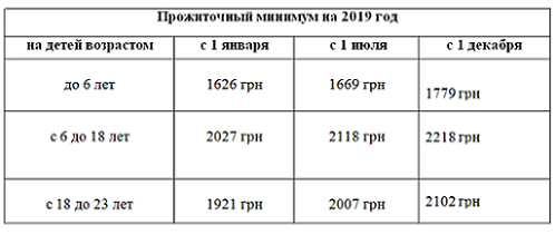 Помощь на детей одиноким матерям в 2019 году
